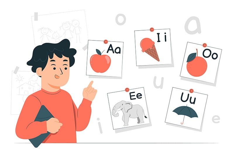 Bảng phiên âm tiếng Anh IPA: Quy tắc & cách phát âm đúng chuẩn