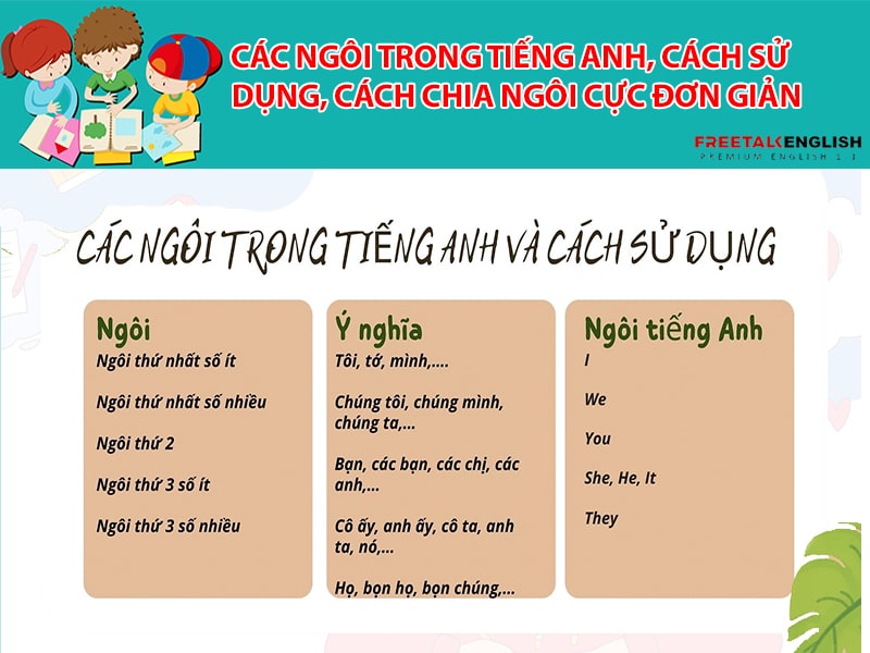 Các ngôi trong tiếng Anh, cách sử dụng, cách chia ngôi cực đơn giản