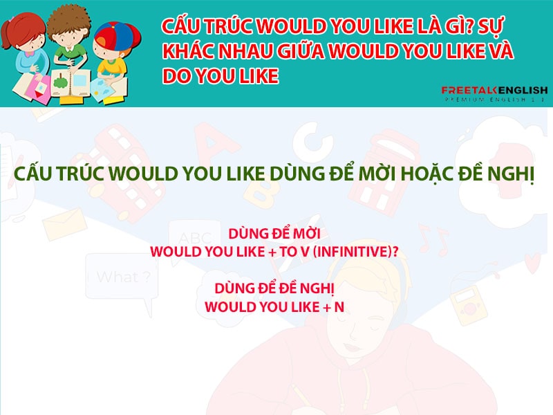 Cấu trúc would you like là gì? Sự khác nhau giữa would you like và do you like