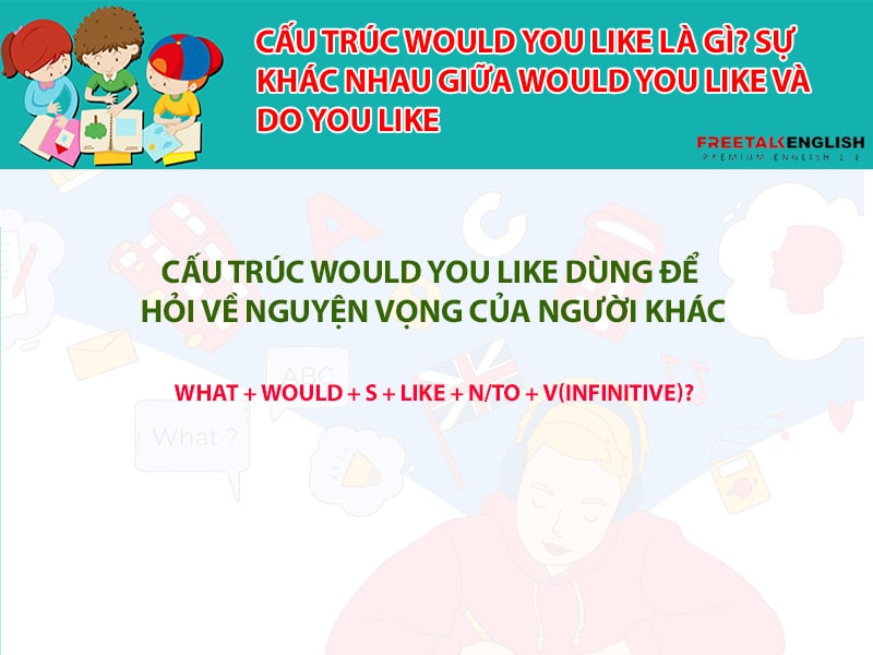 Cấu trúc would you like là gì? Sự khác nhau giữa would you like và do you like