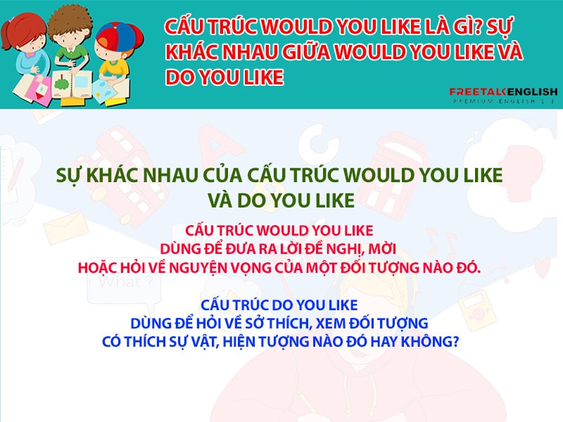 Cấu trúc would you like là gì? Sự khác nhau giữa would you like và do you like