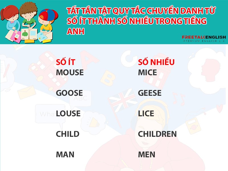 Tất tần tật quy tắc chuyển danh từ số ít thành số nhiều trong tiếng Anh