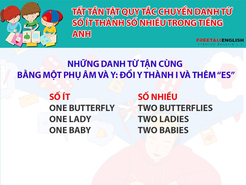 Tất tần tật quy tắc chuyển danh từ số ít thành số nhiều trong tiếng Anh