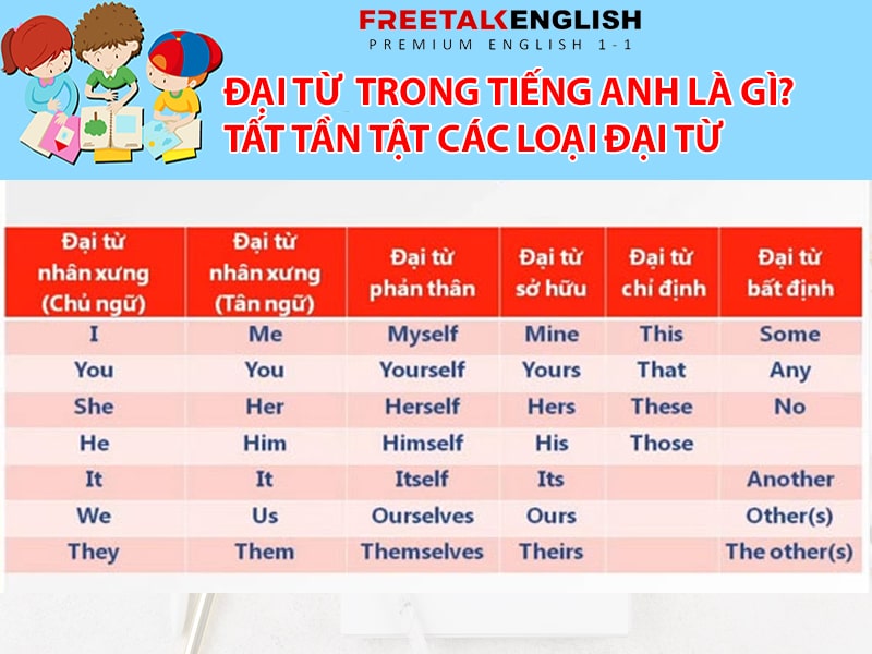 Đại từ là gì? Tất tần tật các loại đại từ trong tiếng Anh