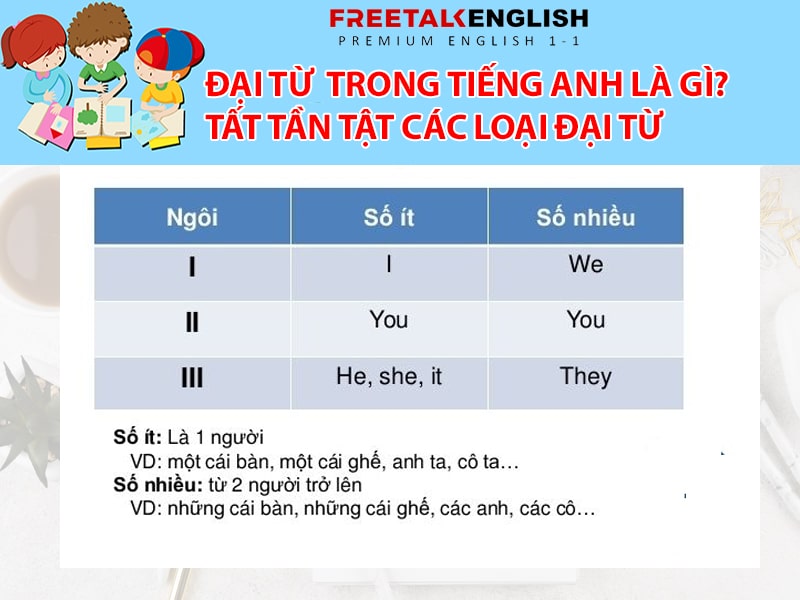 Đại từ là gì? Tất tần tật các loại đại từ trong tiếng Anh