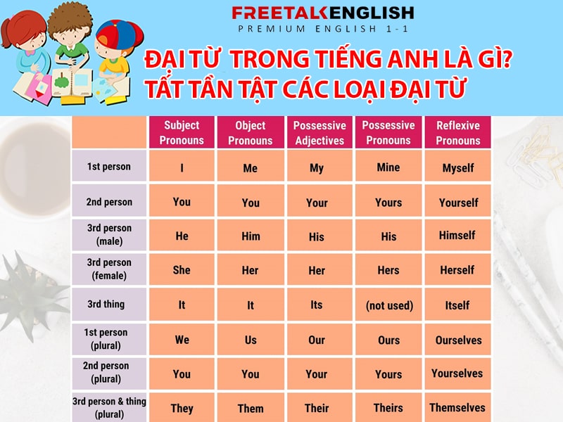 Đại từ là gì? Tất tần tật các loại đại từ trong tiếng Anh