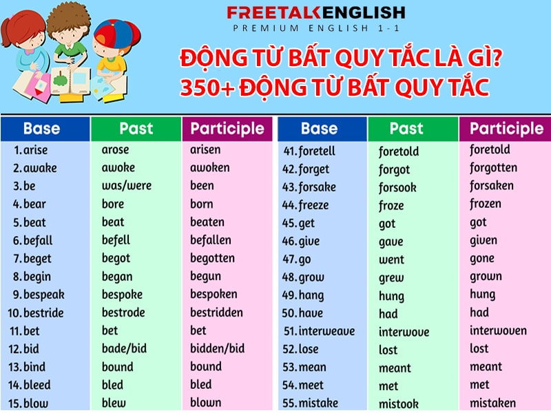 Động từ bất quy tắc trong tiếng Anh là gì? 350+ động từ bất quy tắc