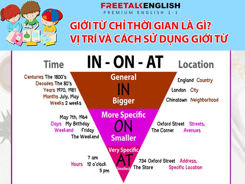 Giới từ chỉ thời gian là gì? Vị trí và cách sử dụng giới từ đúng chuẩn