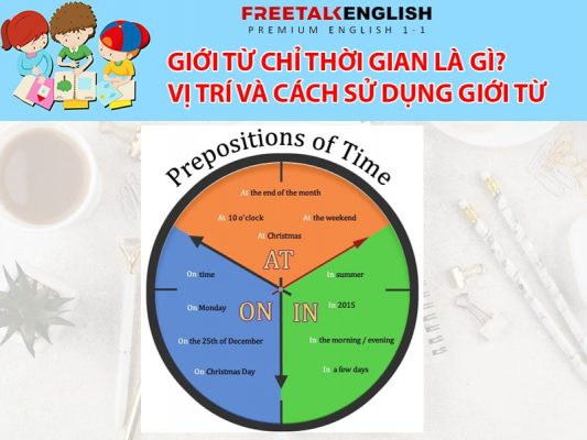 Giới từ chỉ thời gian là gì? Vị trí và cách sử dụng giới từ đúng chuẩn