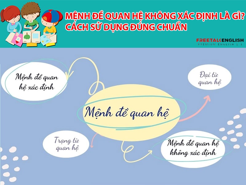 Mệnh đề quan hệ không xác định là gì? Cách sử dụng đúng chuẩn
