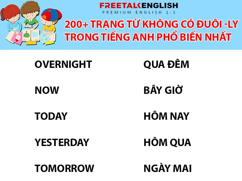 200+ trạng từ không có đuôi -LY trong Tiếng Anh phổ biến nhất
