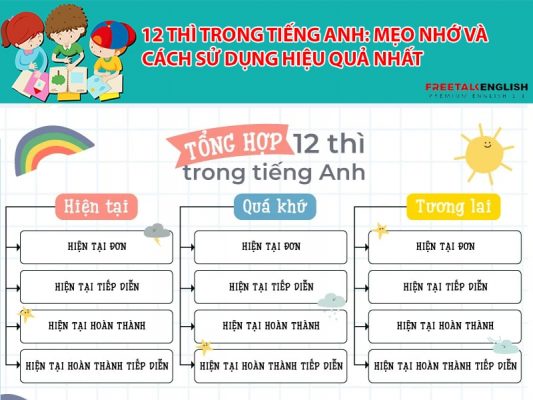 12 thì trong tiếng Anh: Mẹo nhớ và cách sử dụng hiệu quả nhất