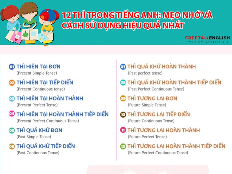 12 thì trong tiếng Anh: Mẹo nhớ và cách sử dụng hiệu quả nhất