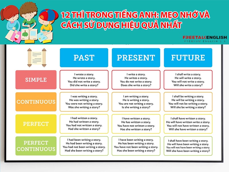 12 thì trong tiếng Anh: Mẹo nhớ và cách sử dụng hiệu quả nhất