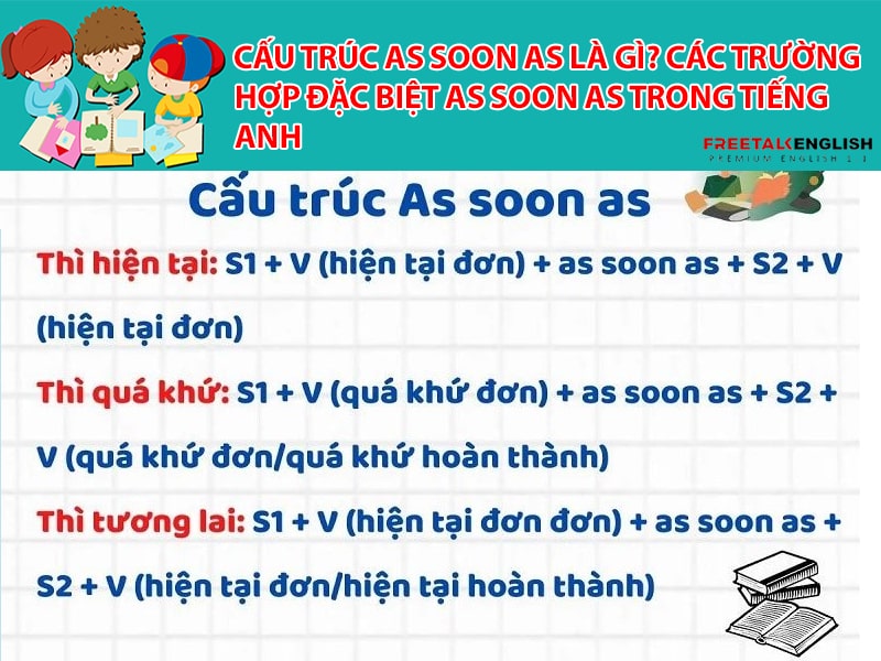 Cấu trúc as soon as là gì? Các trường hợp đặc biệt as soon as trong tiếng Anh