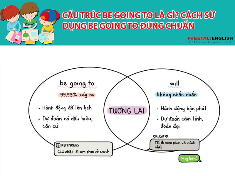 Cấu trúc be going to là gì? Cách sử dụng be going to đúng chuẩn