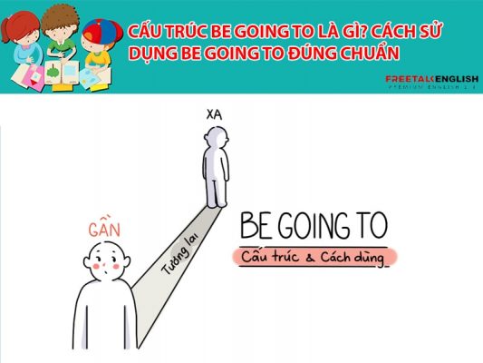 Cấu trúc be going to là gì? Cách sử dụng be going to đúng chuẩn