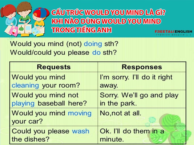 Cấu trúc Would you mind là gì? Khi nào dùng Would you mind trong tiếng Anh