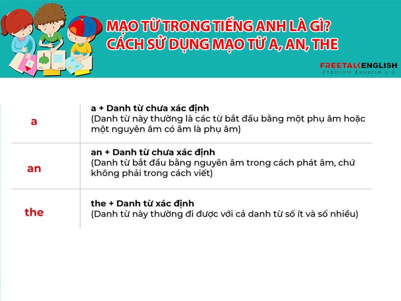 Mạo từ trong tiếng Anh là gì? Cách sử dụng mạo từ a, an, the