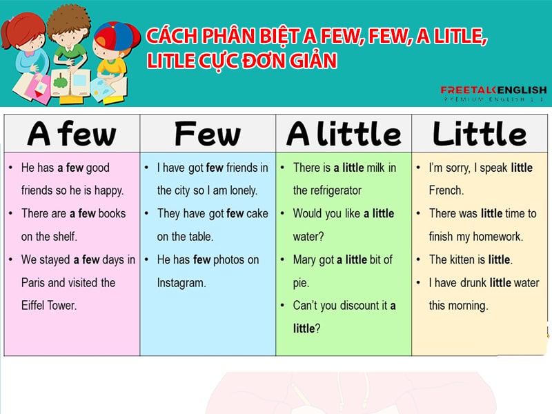 Cách phân biệt A few, Few, A litle, litle cực đơn giản