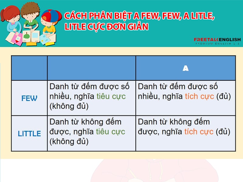 Cách phân biệt A few, Few, A litle, litle cực đơn giản