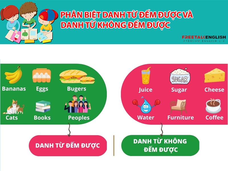 Phân biệt danh từ đếm được và danh từ không đếm được