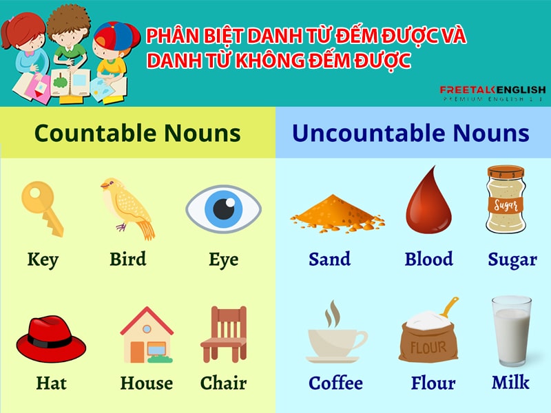 Phân biệt danh từ đếm được và danh từ không đếm được