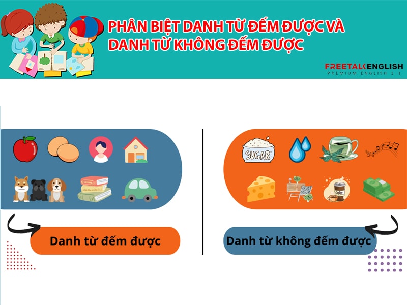 Phân biệt danh từ đếm được và danh từ không đếm được