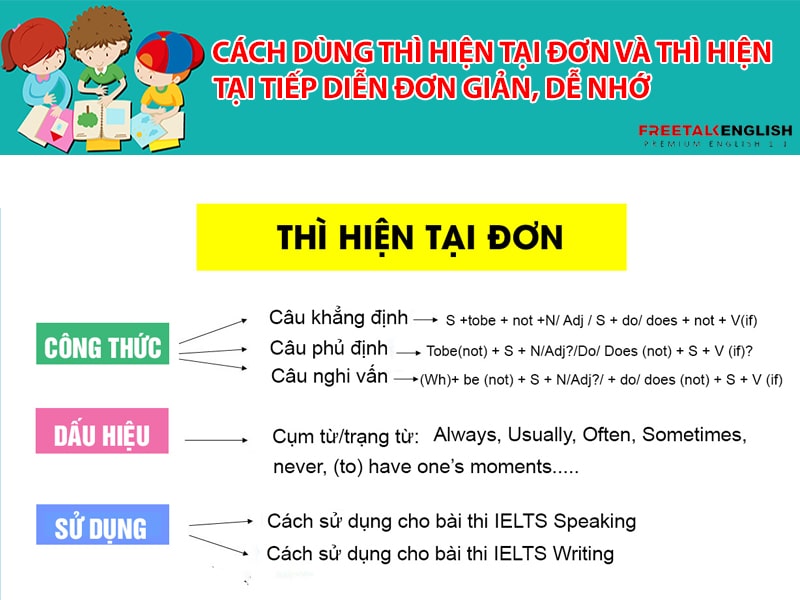 Cách dùng thì hiện tại đơn và thì hiện tại tiếp diễn đơn giản, dễ nhớ
