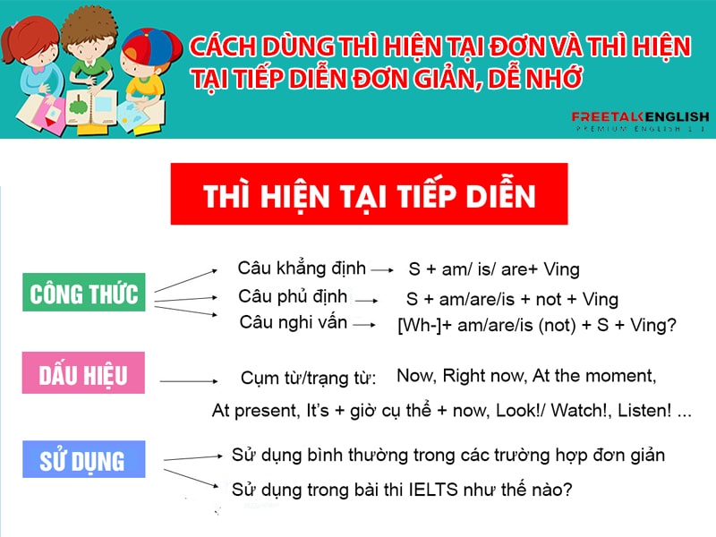 Cách dùng thì hiện tại đơn và thì hiện tại tiếp diễn đơn giản, dễ nhớ