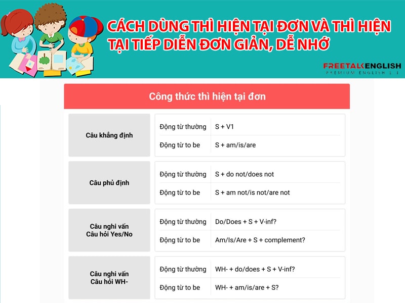 Cách dùng thì hiện tại đơn và thì hiện tại tiếp diễn đơn giản, dễ nhớ