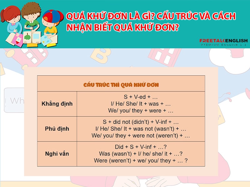Quá khứ đơn là gì? Cấu trúc và cách nhận biết quá khứ đơn?