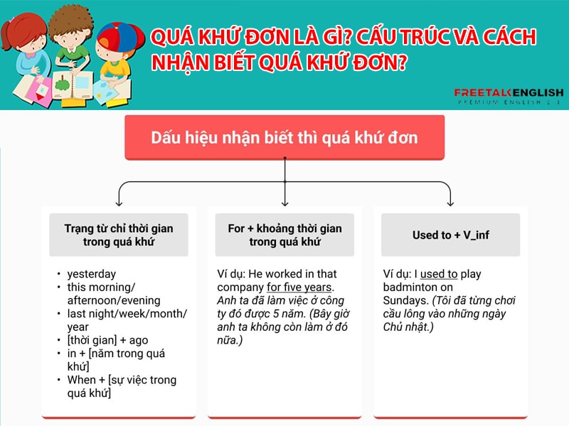 Quá khứ đơn là gì? Cấu trúc và cách nhận biết quá khứ đơn?