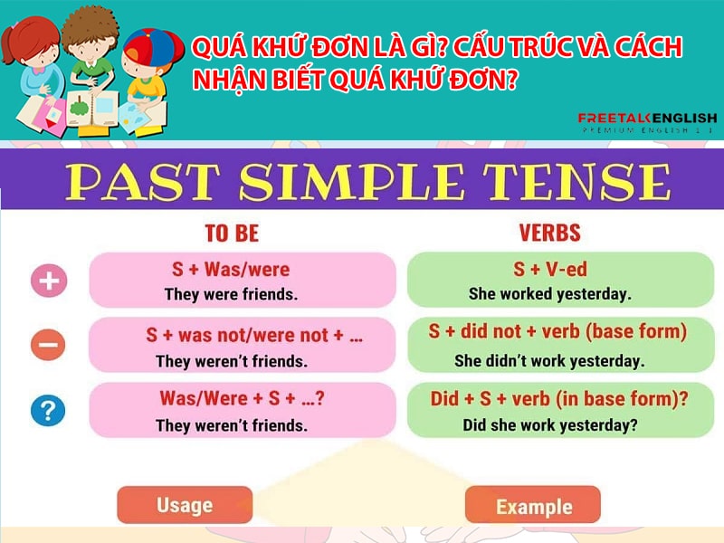 Quá khứ đơn là gì? Cấu trúc và cách nhận biết quá khứ đơn?