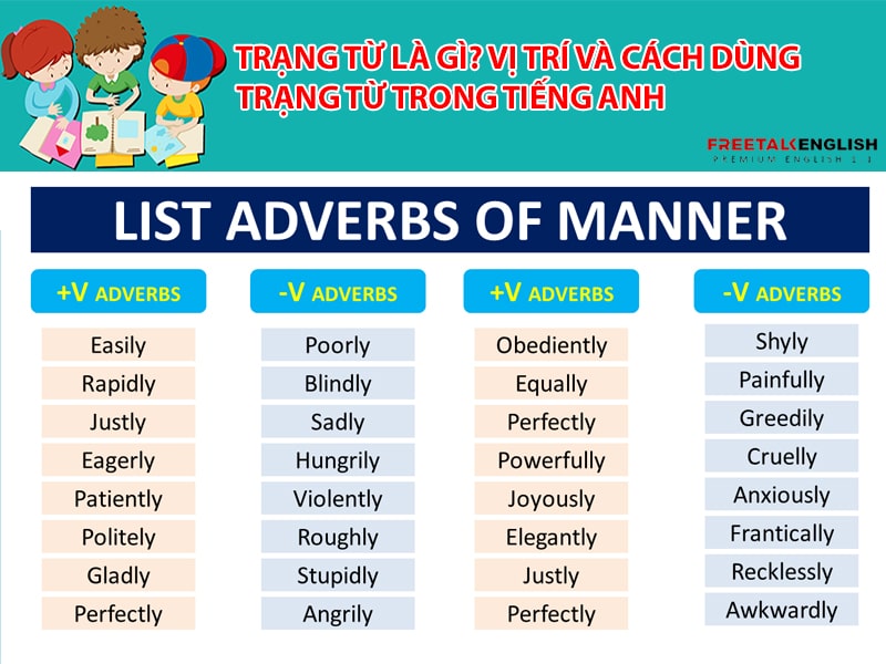 Trạng từ là gì? Vị trí và cách dùng trạng từ trong tiếng Anh