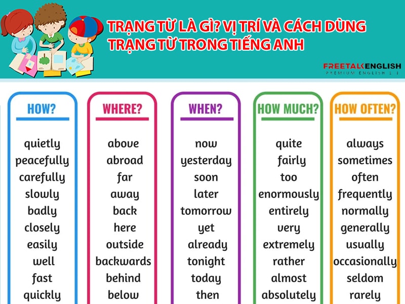 Trạng từ là gì? Vị trí và cách dùng trạng từ trong tiếng Anh