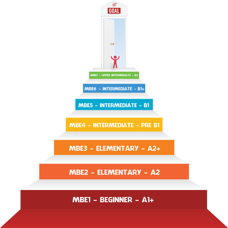 FreeTalk English – Học Tiếng Anh Giao Tiếp 1-1