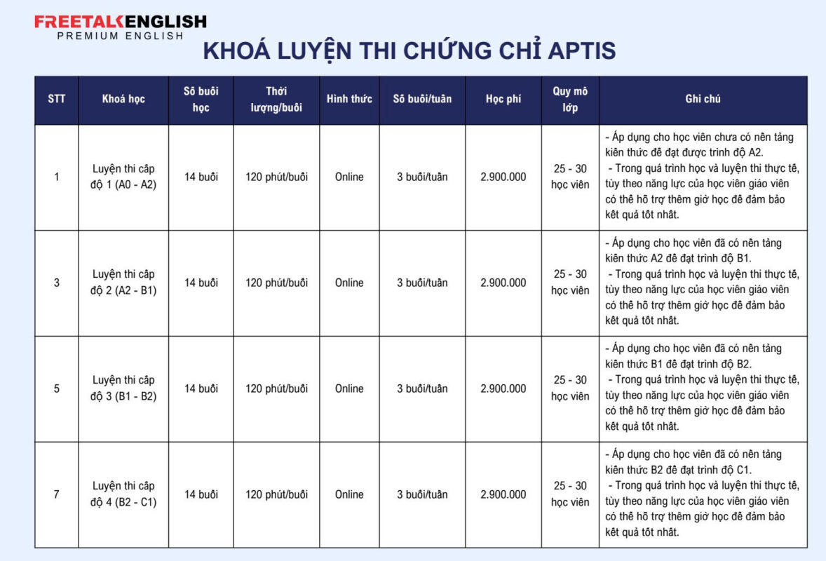 FreeTalk English – Học Tiếng Anh Giao Tiếp 1-1