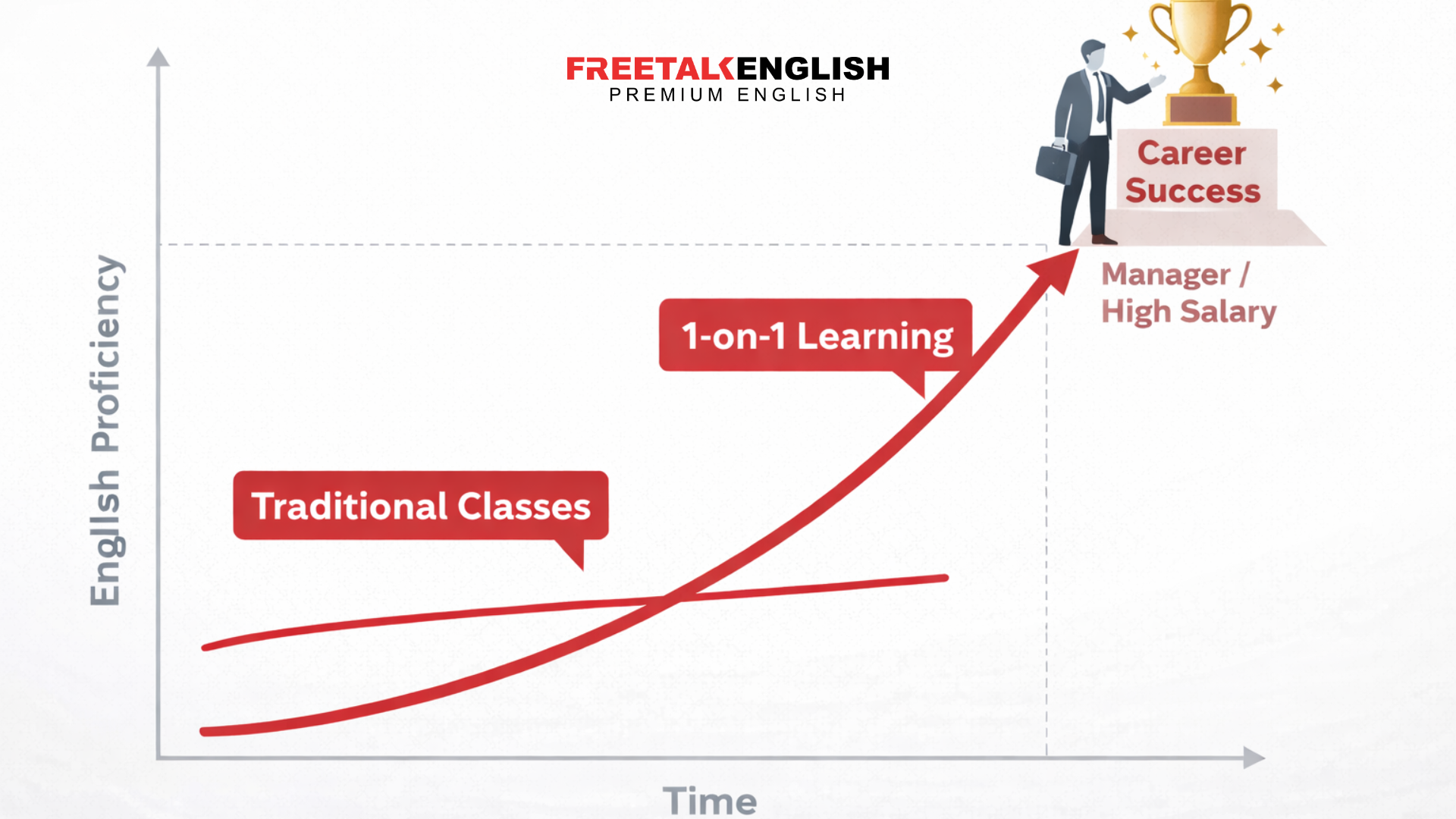 HỌC TIẾNG ANH ONLINE CHO NGƯỜI ĐI LÀM